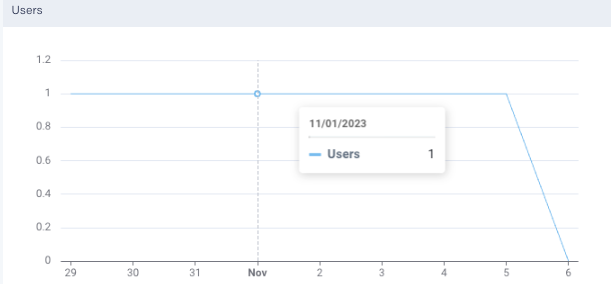 unravel-bigq-datapage-tables-users.png