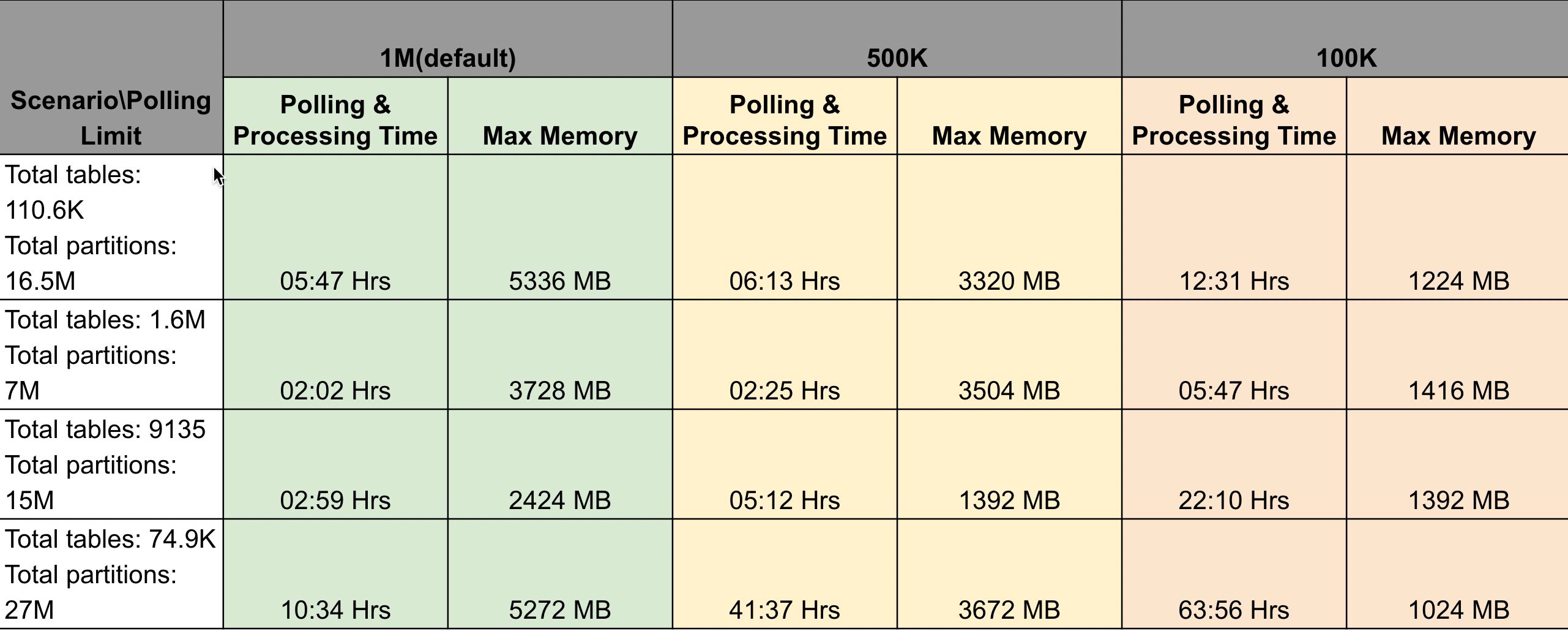 table-worker-results.png