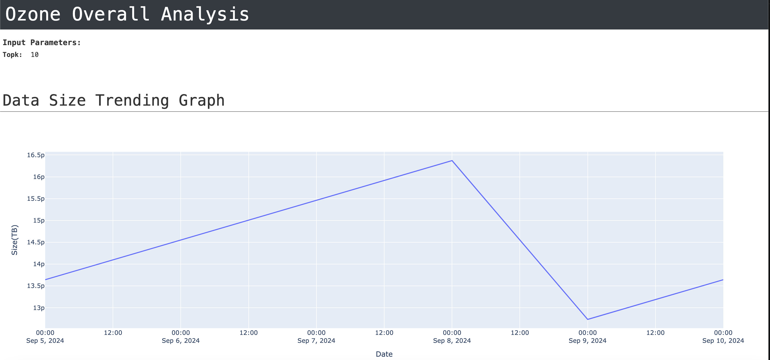 Overall-Analysis-Report.png