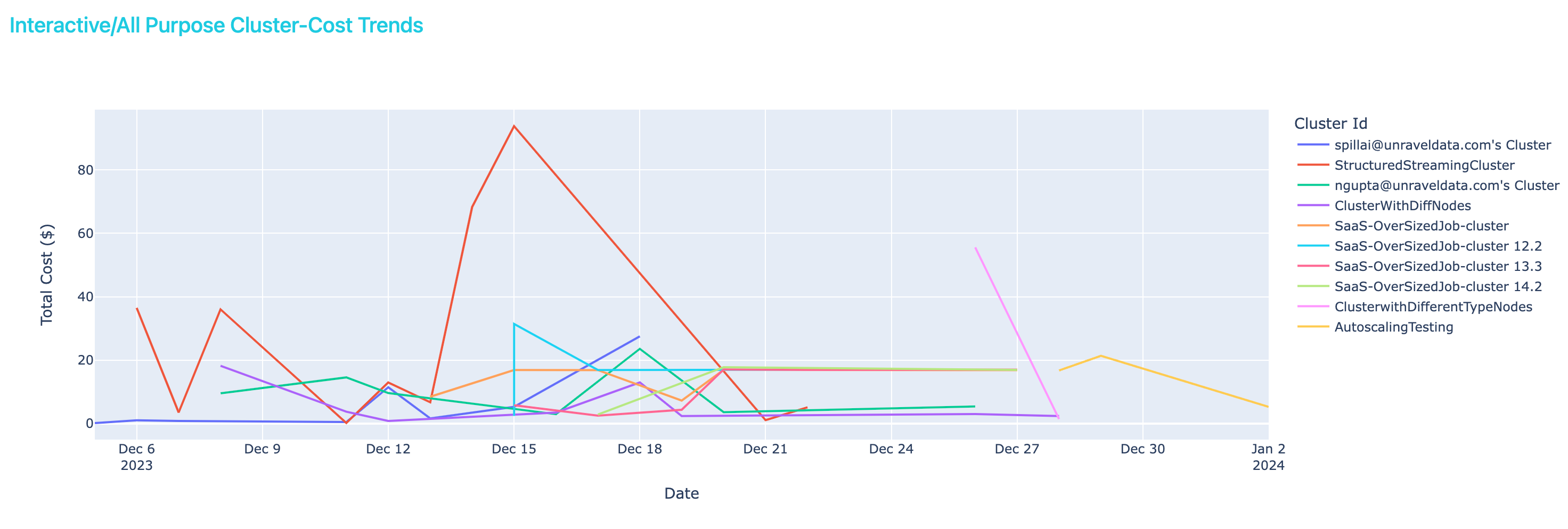 Cluster-cost-trends.png