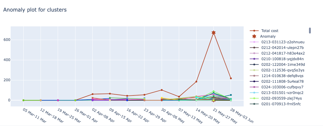 time-series-clusters-anomaly.png