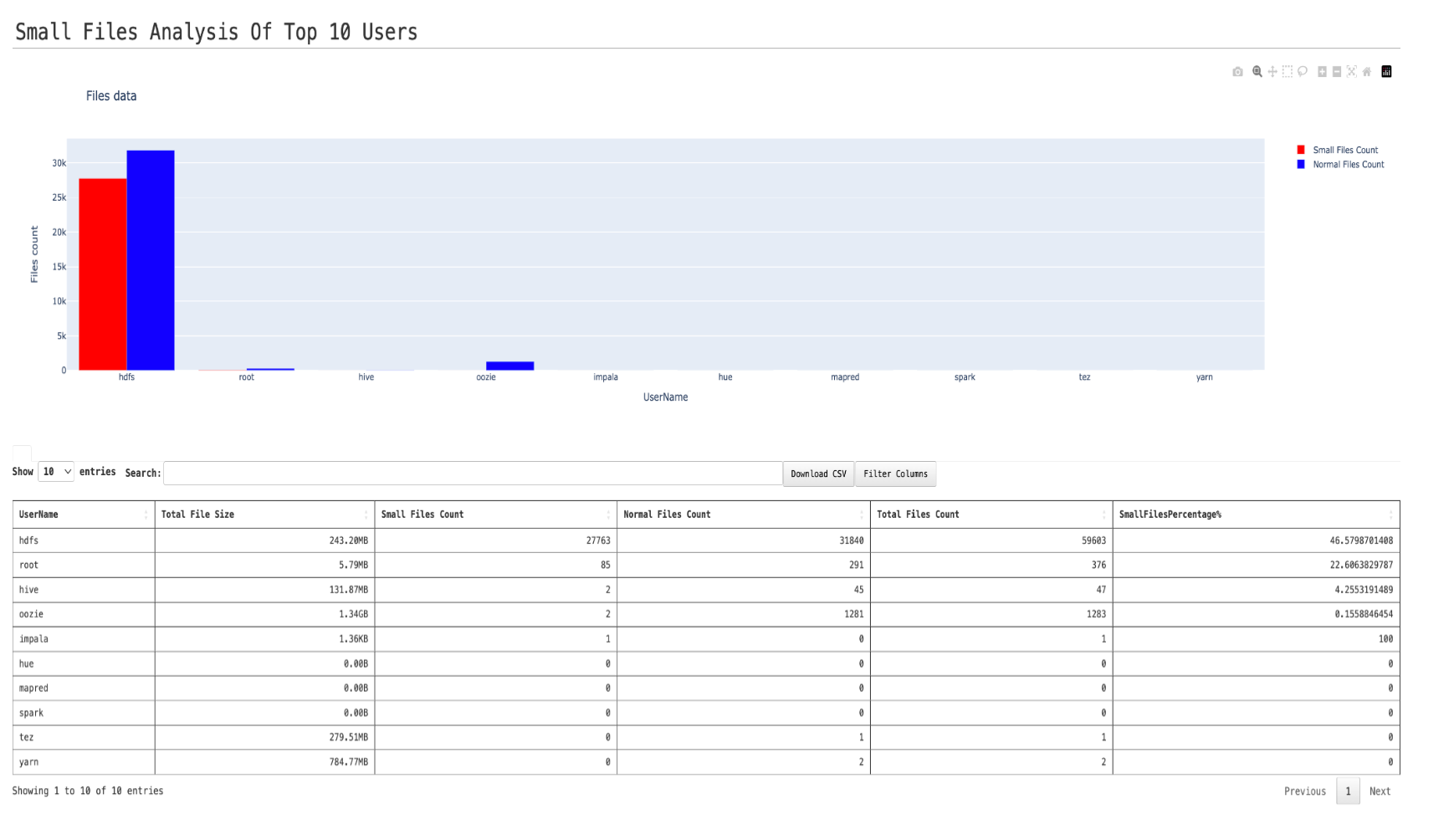 small-files-top-10-users.png