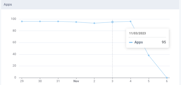 unravel-bigq-datapage-tables-apps.png