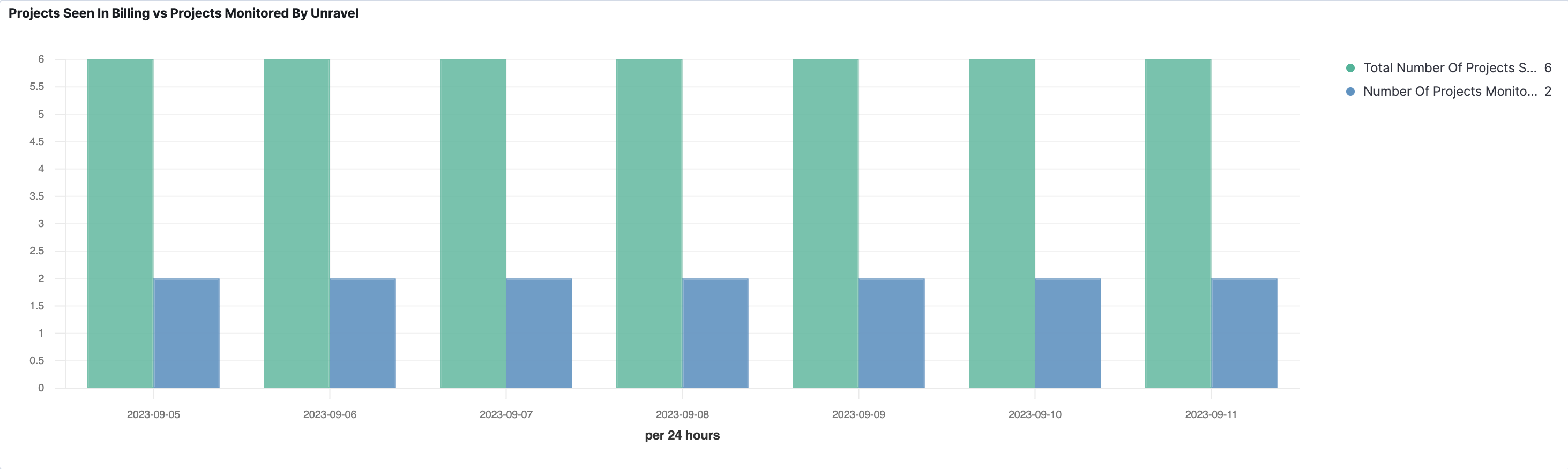 bigquery-user-jobs-cost-projects-monitored.png