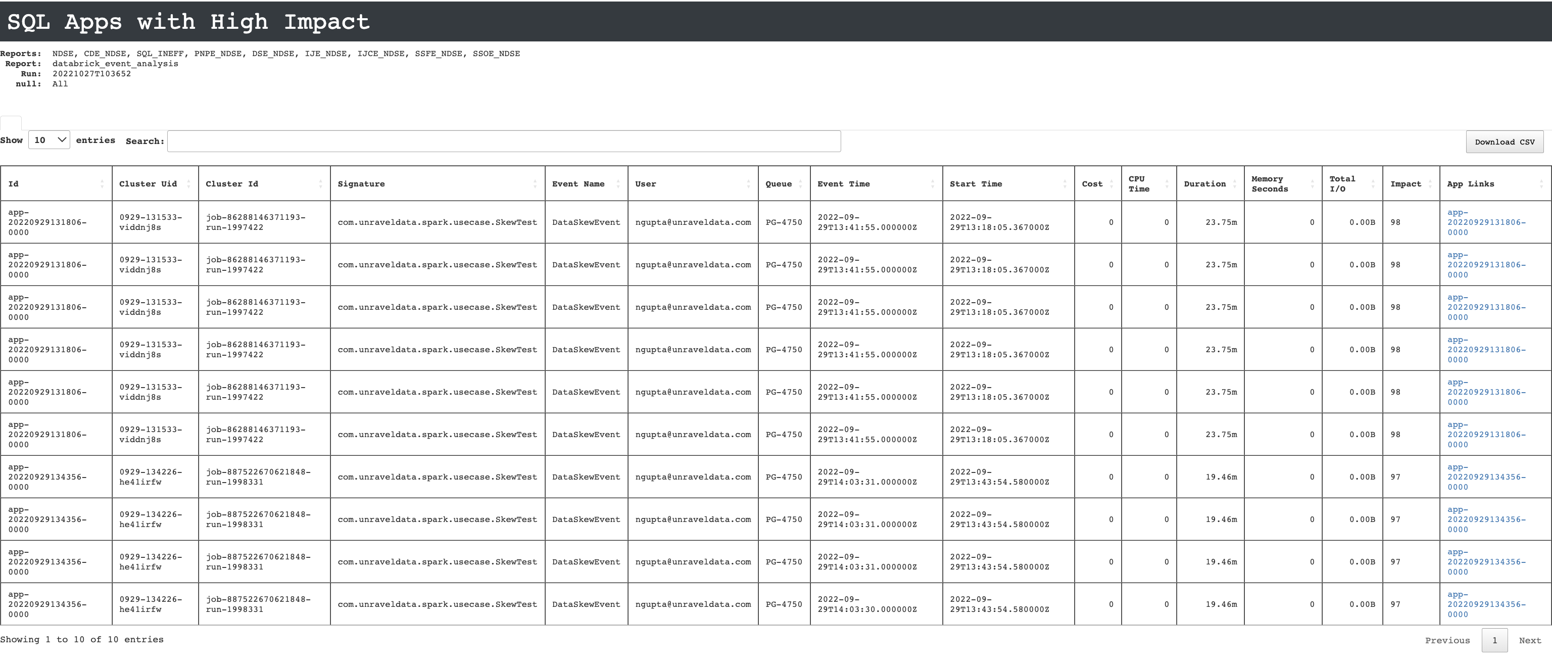 unity-databricks-event-anal.png