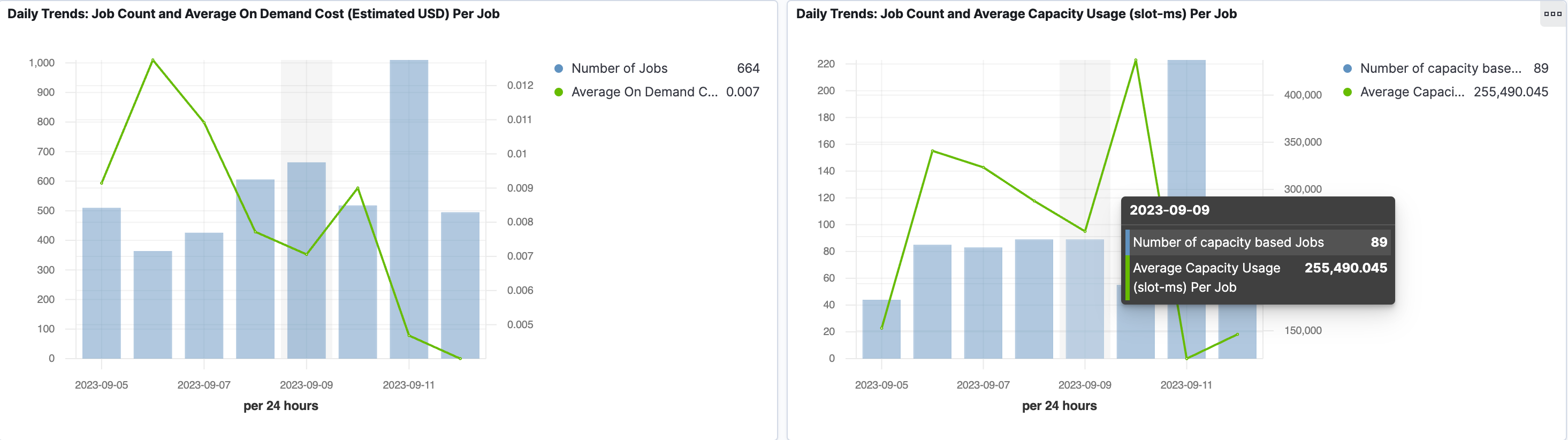 bigquery-user-jobs-cost-daily-trend-jobs.png