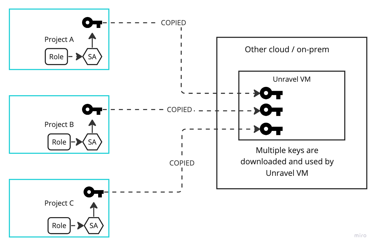 multi-key.png