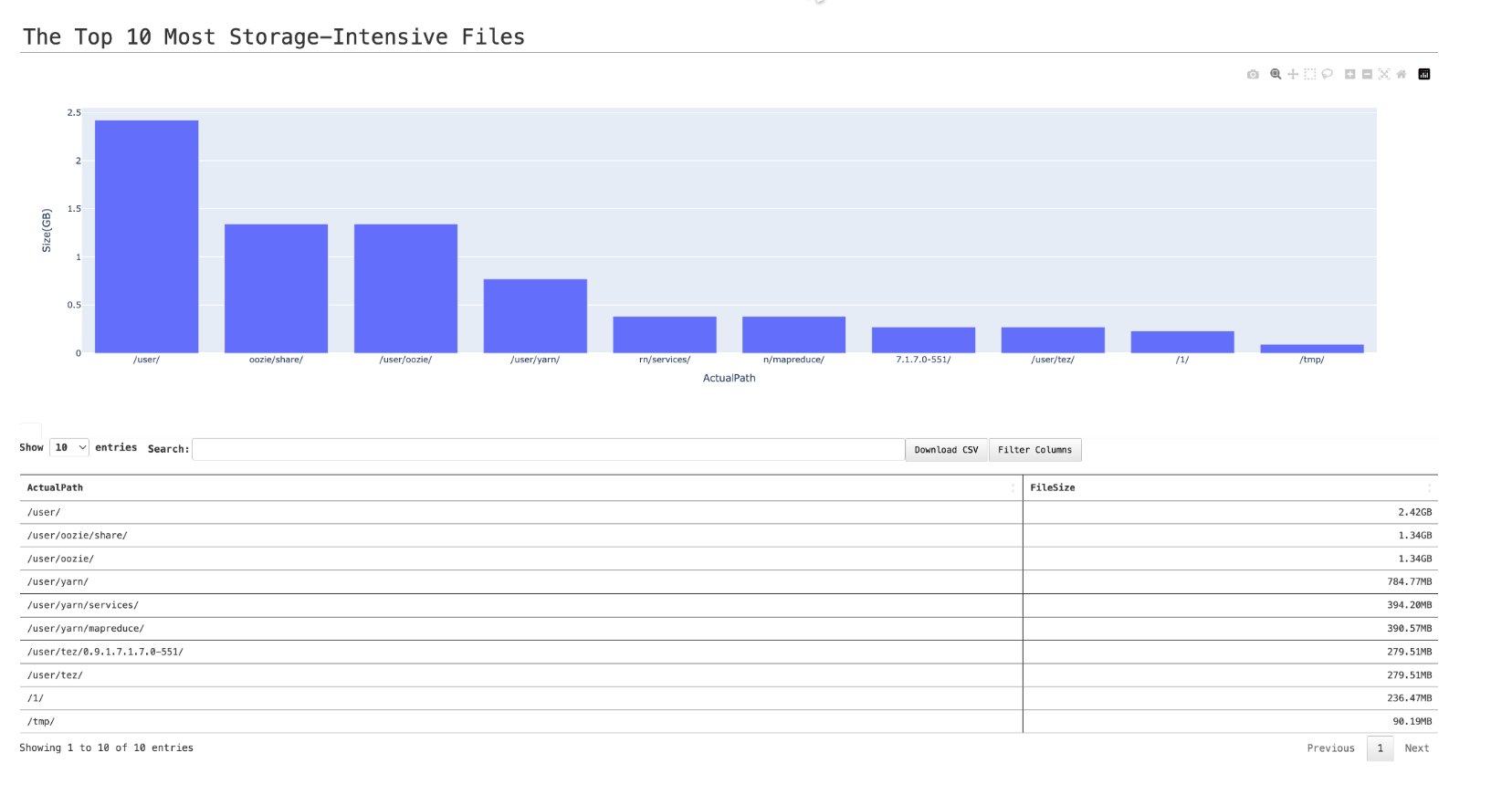 top-10storage-intensive-files.png