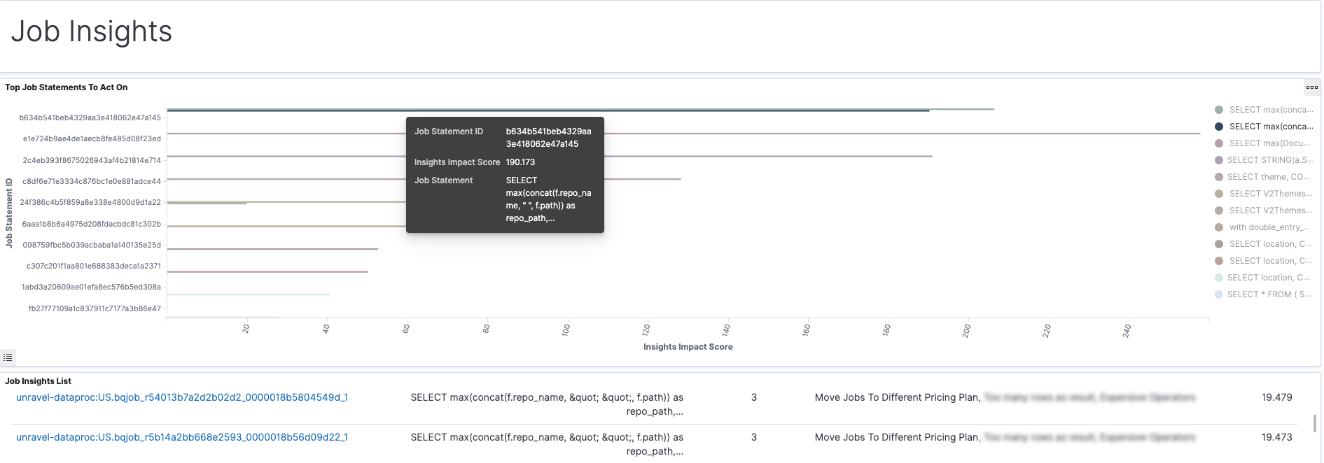 bigquery-unravel-job-insights1.png