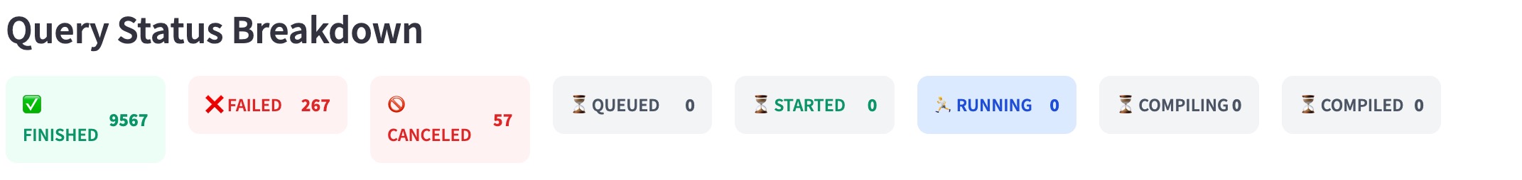 Query-status-breakdown.jpg