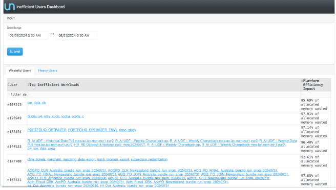 inefficient-users-dashboard.png