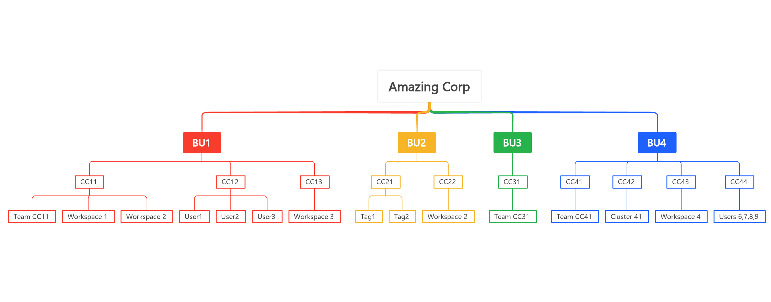 Amazing-Corp-Org-Chart.png