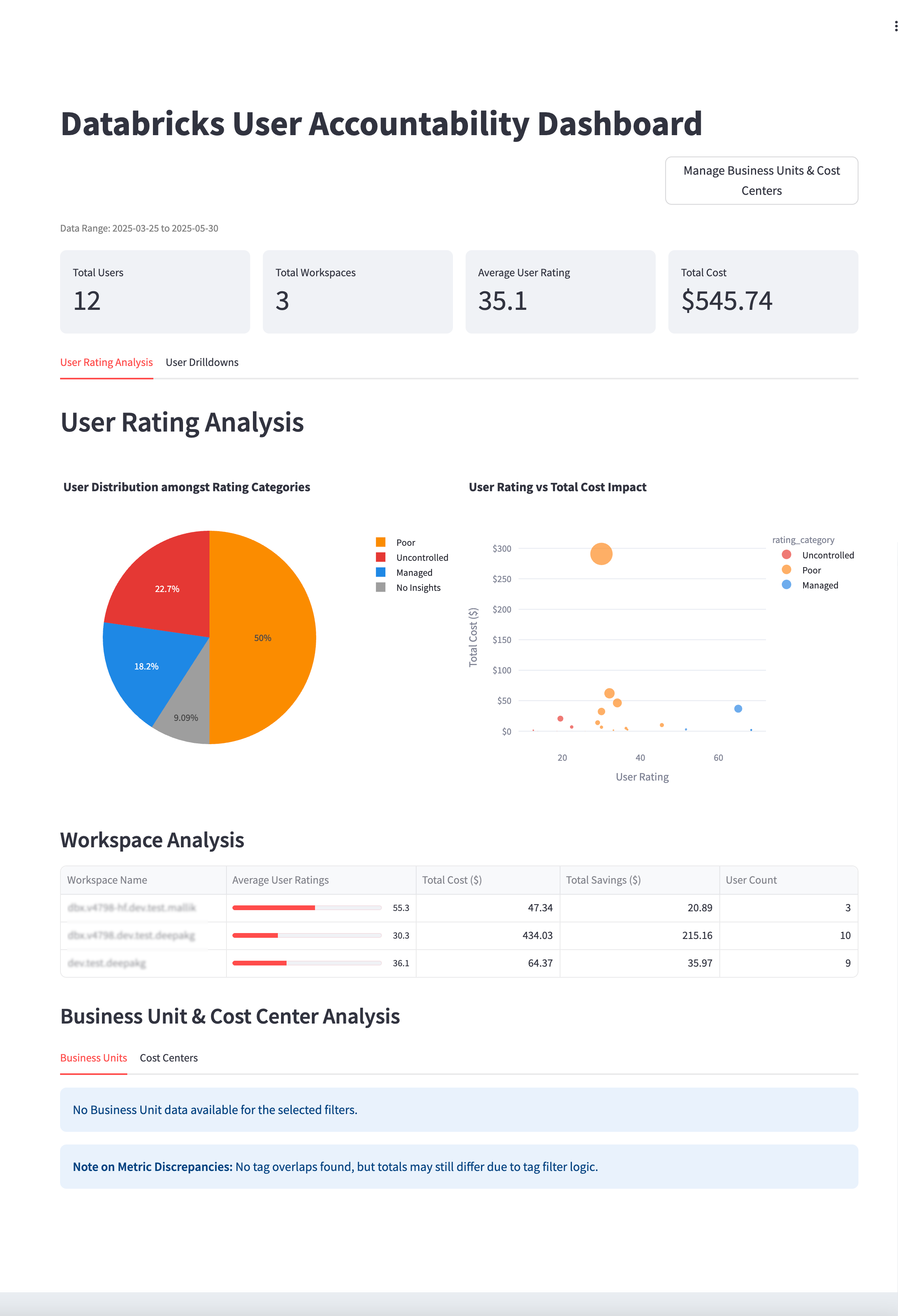 Databricks-user-accountability-dashboard.png