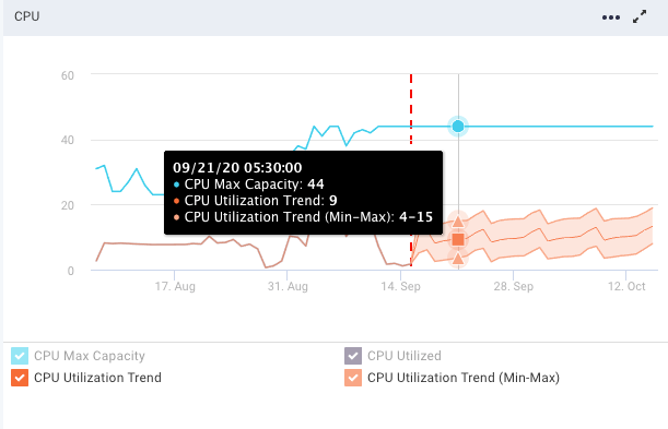 datapage-forecasting-cpu.png