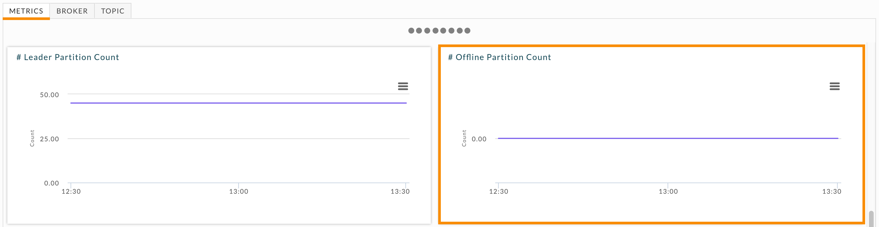 uc-kafka-Metrics-Offline.png