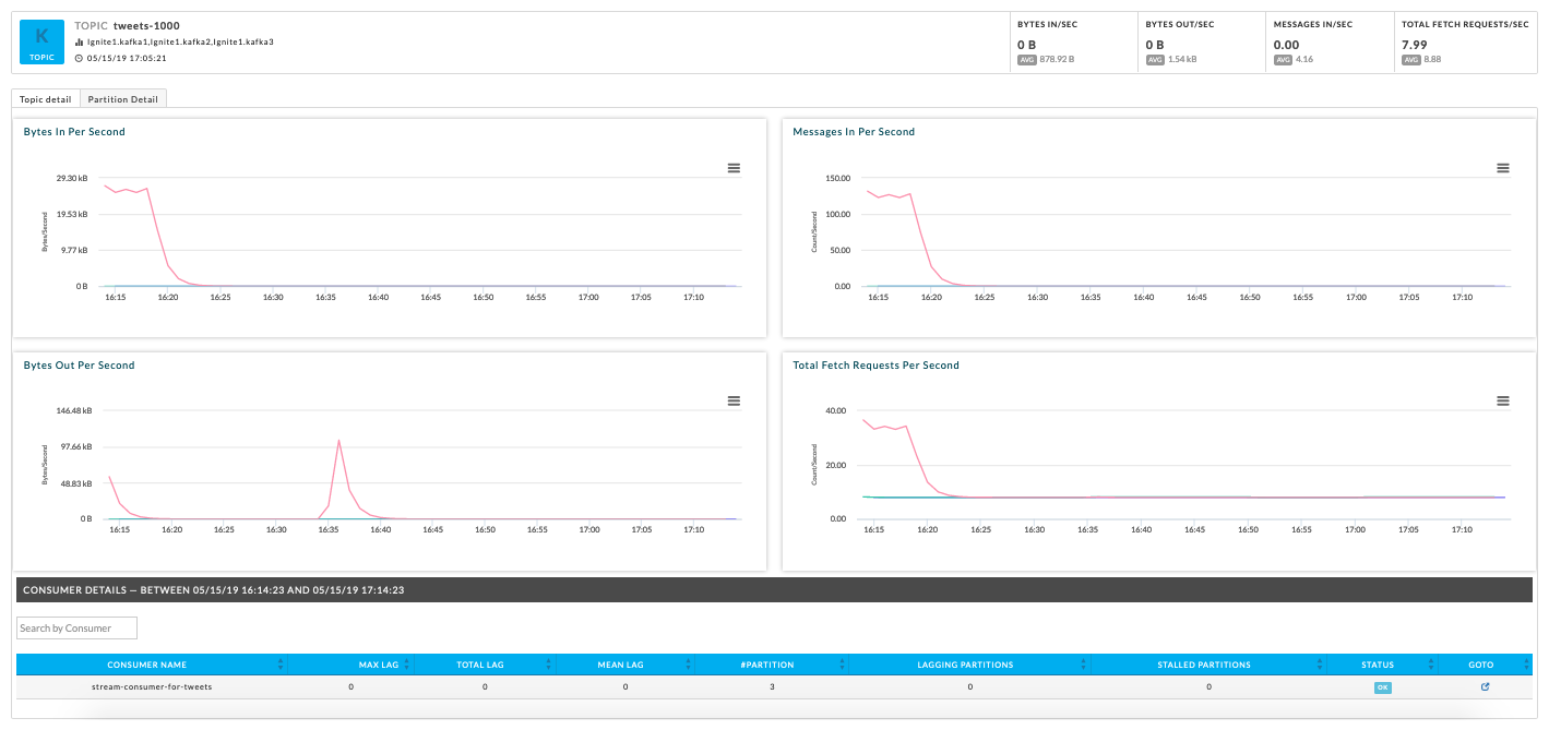 Kafka-Streaming-Topic-Scen1.png