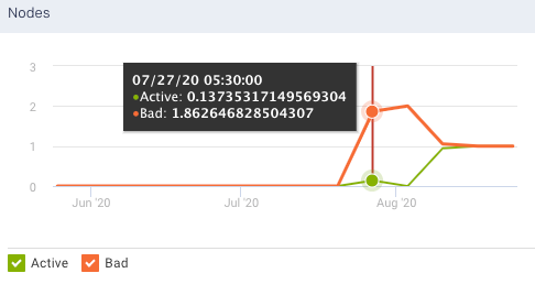 cluster-overview-cluster-node.png