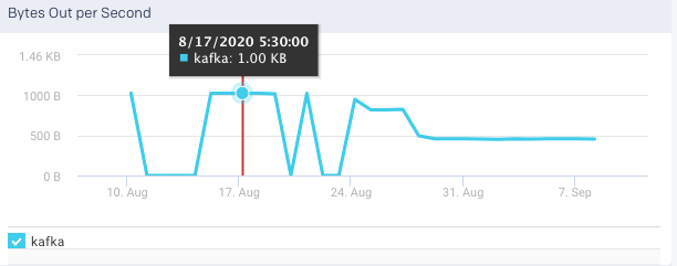 metrics-bytes-out-per-second.png