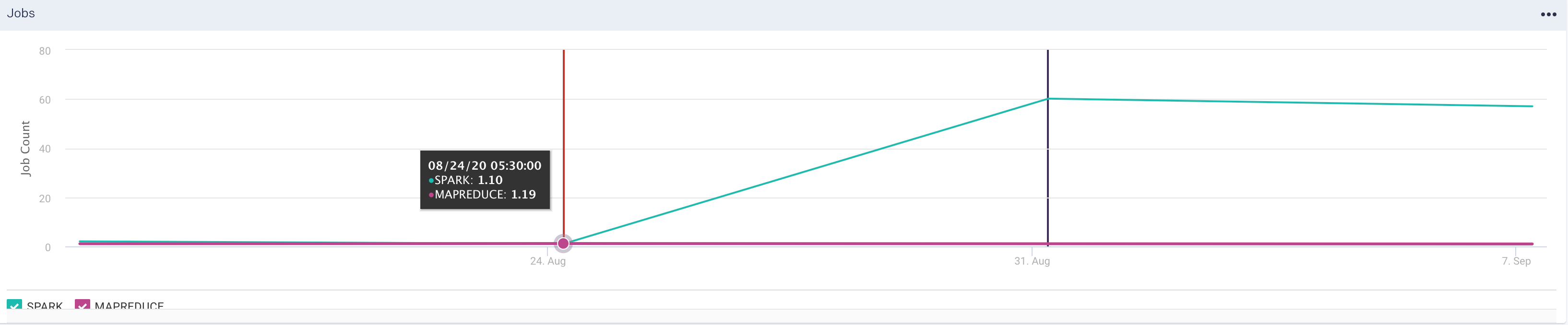 cluster-jobs-job-count-graphs.png