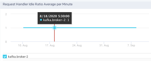 broker-request-handle-idle-ratio-avg.png