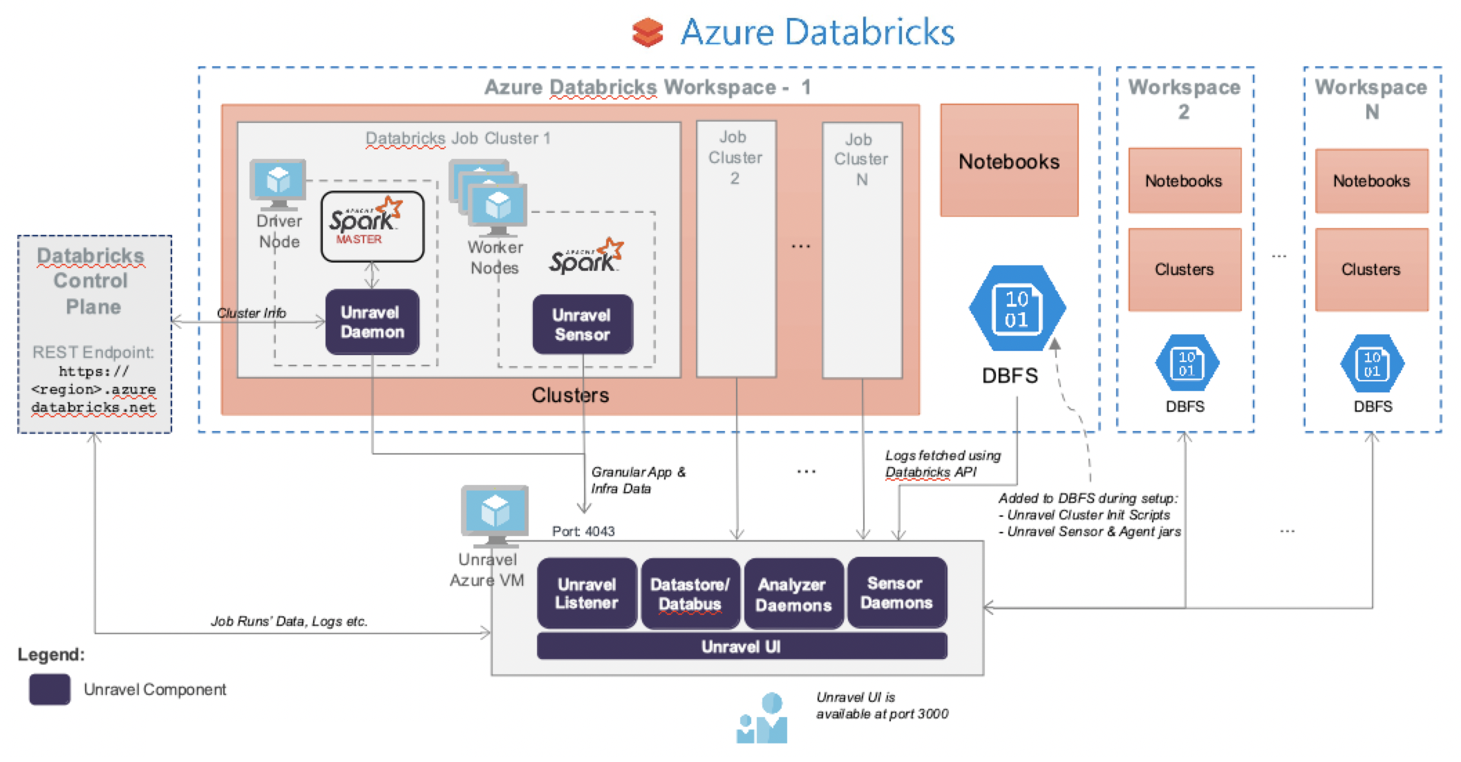 azure_databricks.png