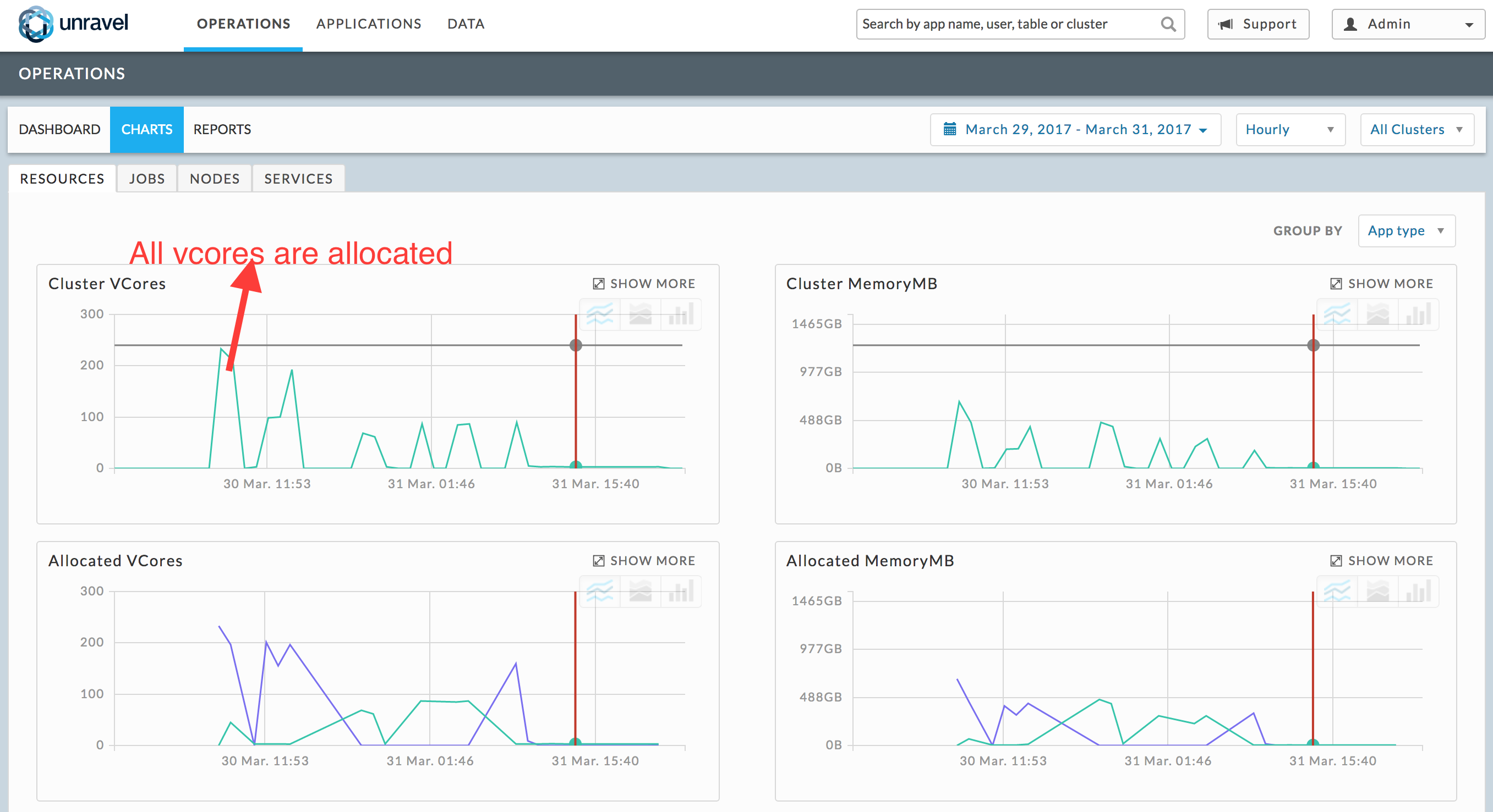 usecase-IdRogue-Vcores.png