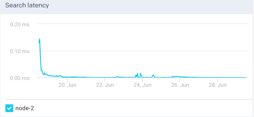 es-node-searchlatency.png