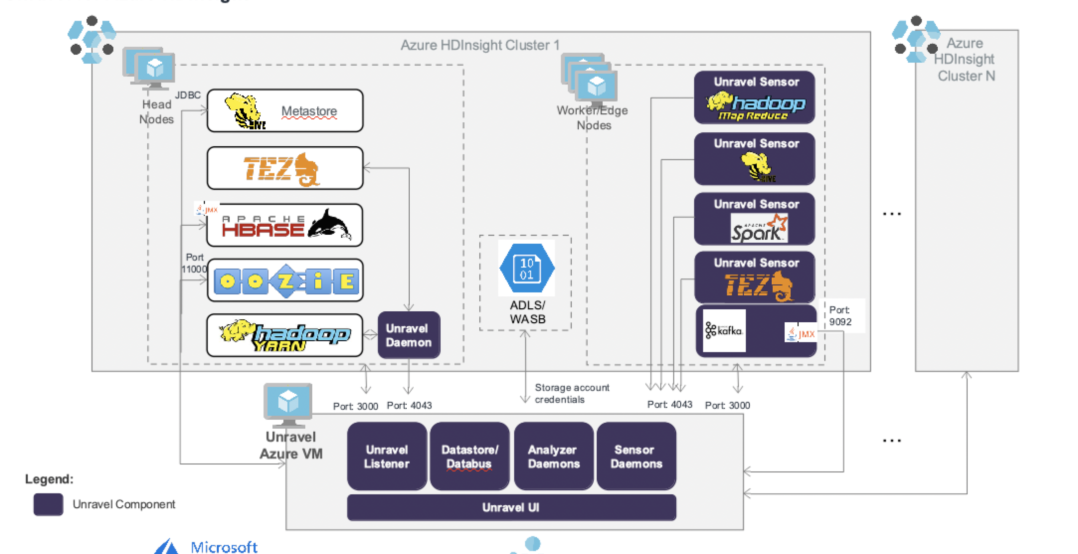 AzureHDI-arch.png