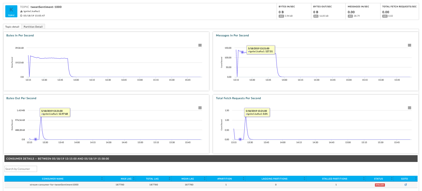 Spark-Streaming-Topic-Scen2.png