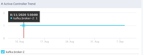 broker-active-controller-trend.png