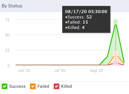 cluster-overview-jobs-by-status.png