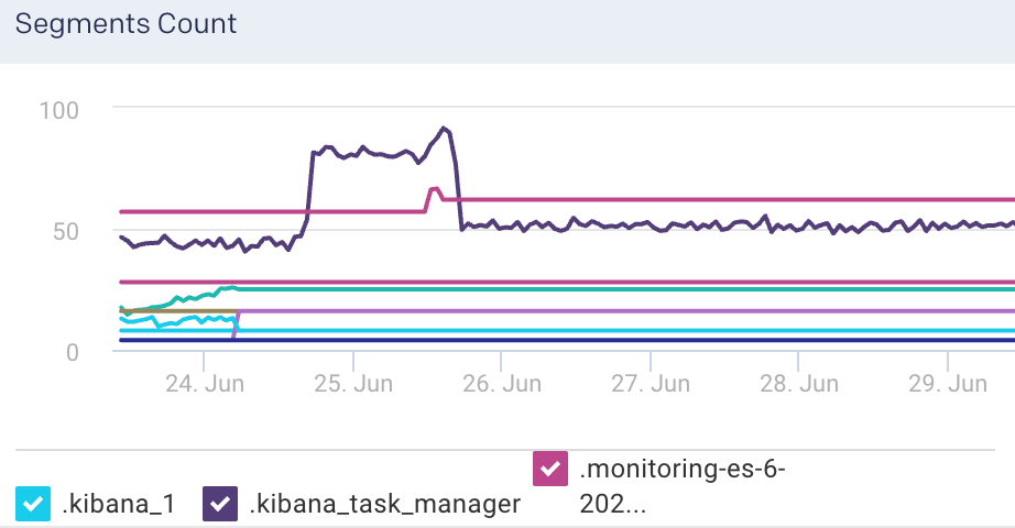 es-index-seg-count.png