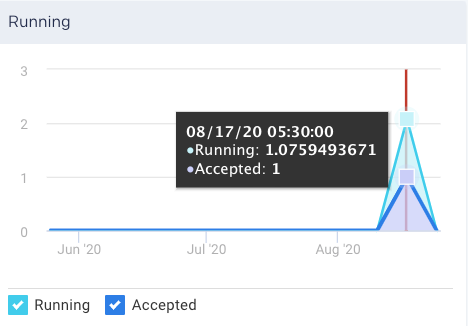 cluster-overview-jobs-running.png