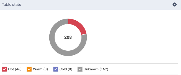 datapage-table-state.png