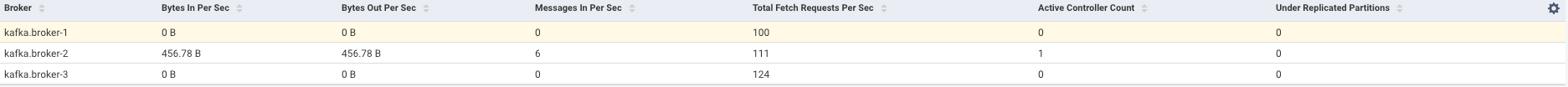 broker-latest-metrics-table.png