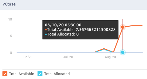 cluster-overview-cluster-VCores.png