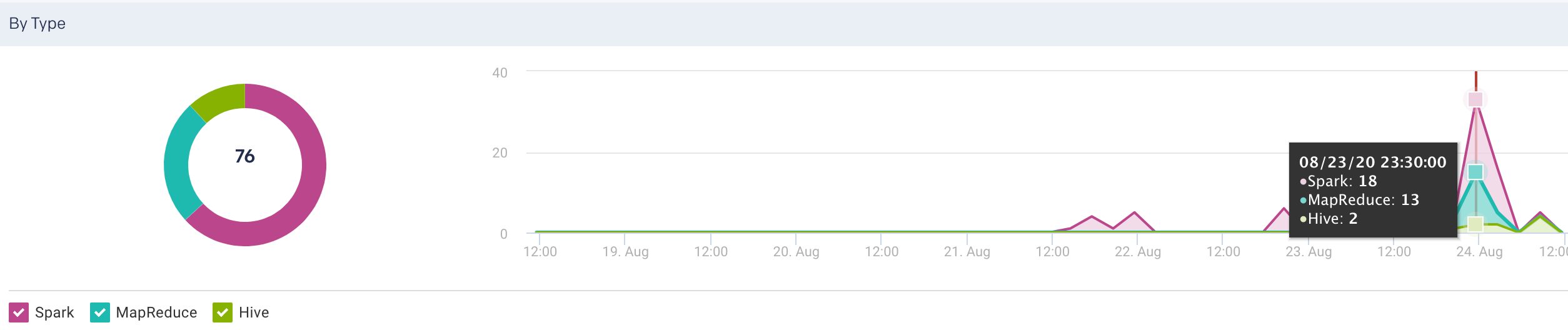 cluster-overview-jobs-bytype.png