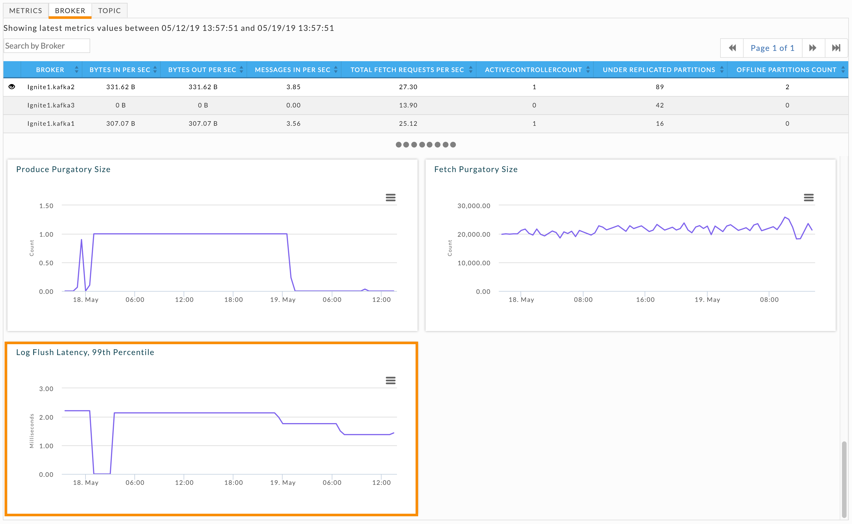 uc-kafka-monitoring-Broker-FlushLatency.png