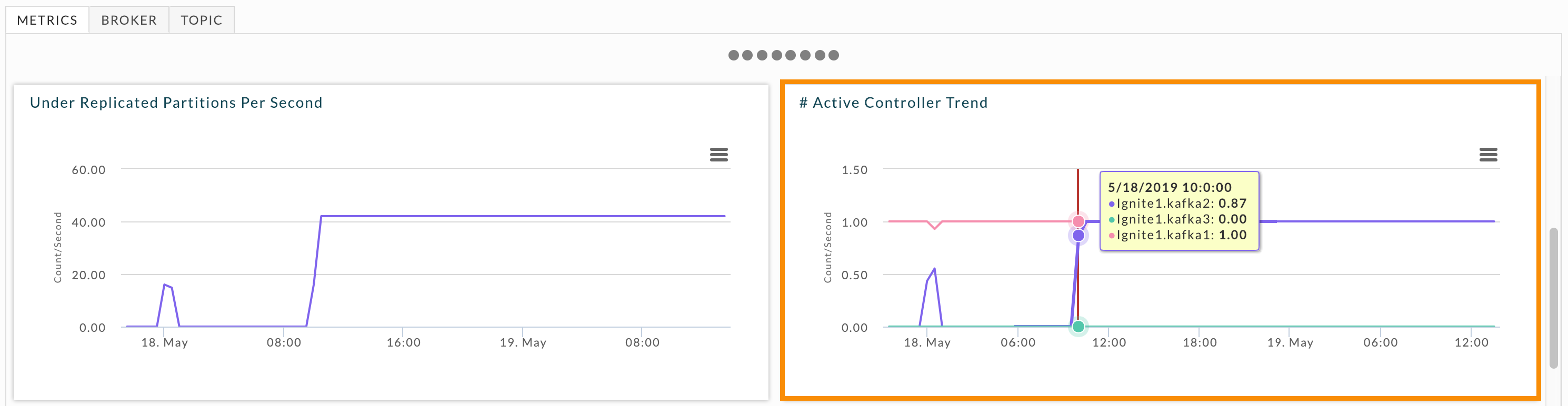 uc-kafka-Metrics-Controller.png