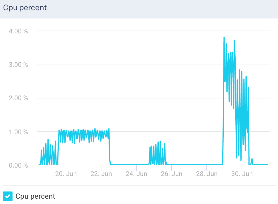 logstash-node-cpu-percent.png