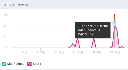 cluster-overview-jobs-inefficientevents.png