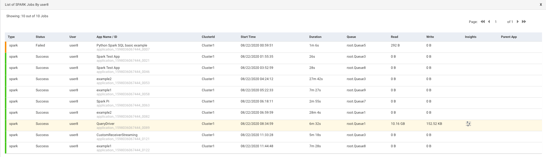 clusters-workload-group-by-jobs-by-apps.png