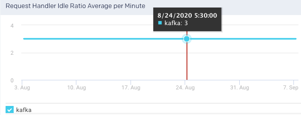 metrics-request-handler-idle.png