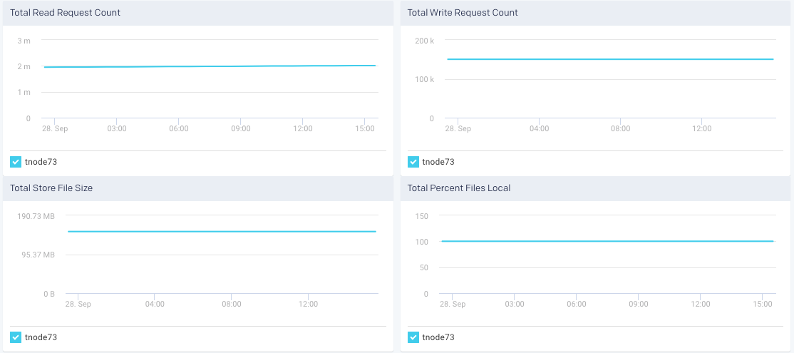 region-server-graphs.png