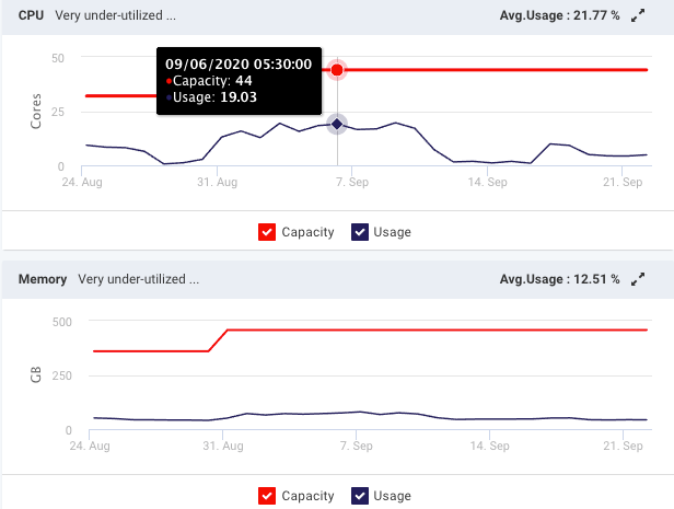 cluster-discovery-graphs-resource_usage2.png