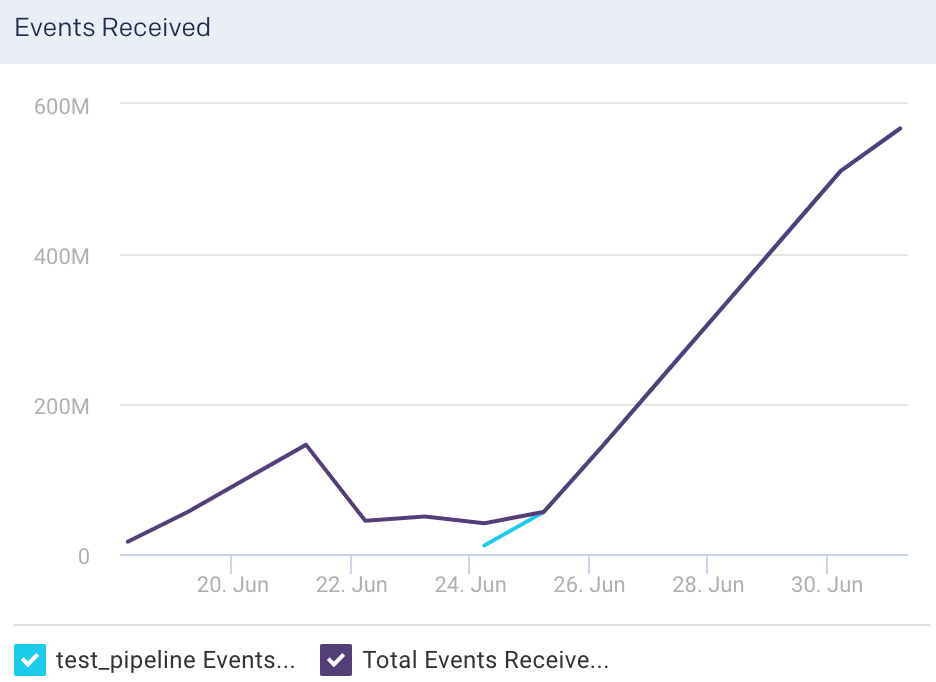 logstash-pipeline-events-recd.png