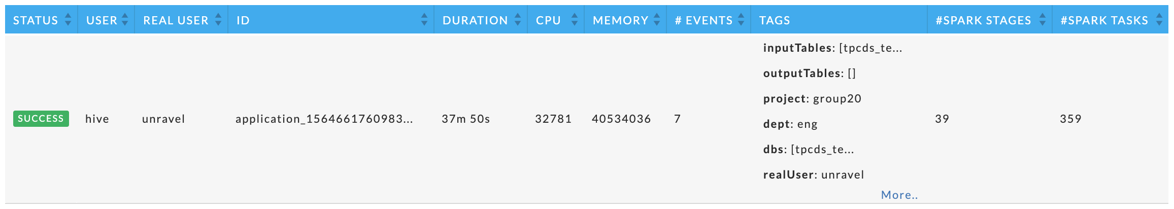 4530 Top X Spark Longest Duration