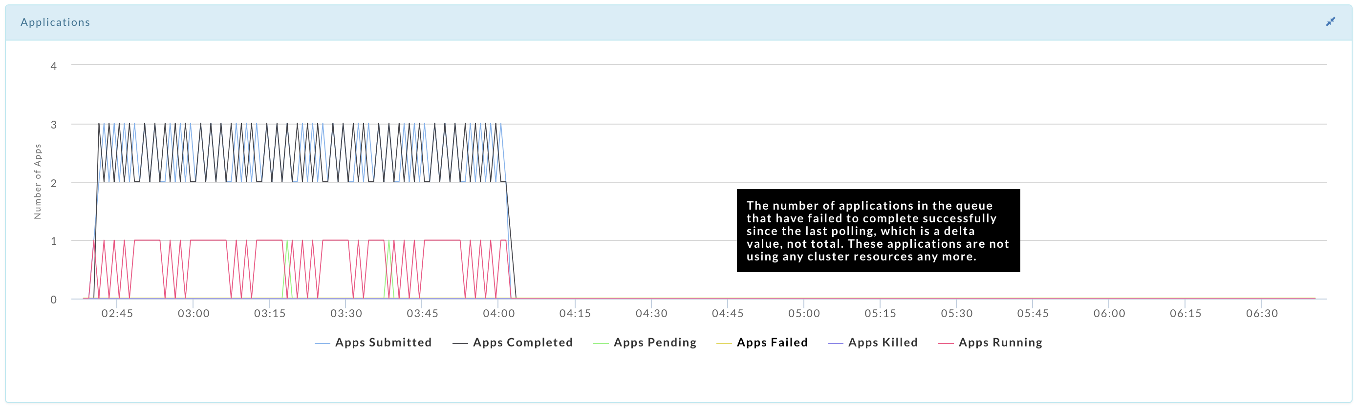 Expanded-Graph-Tip.png