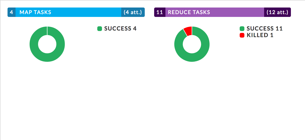 HIVE-APM-TaskAttempts.png