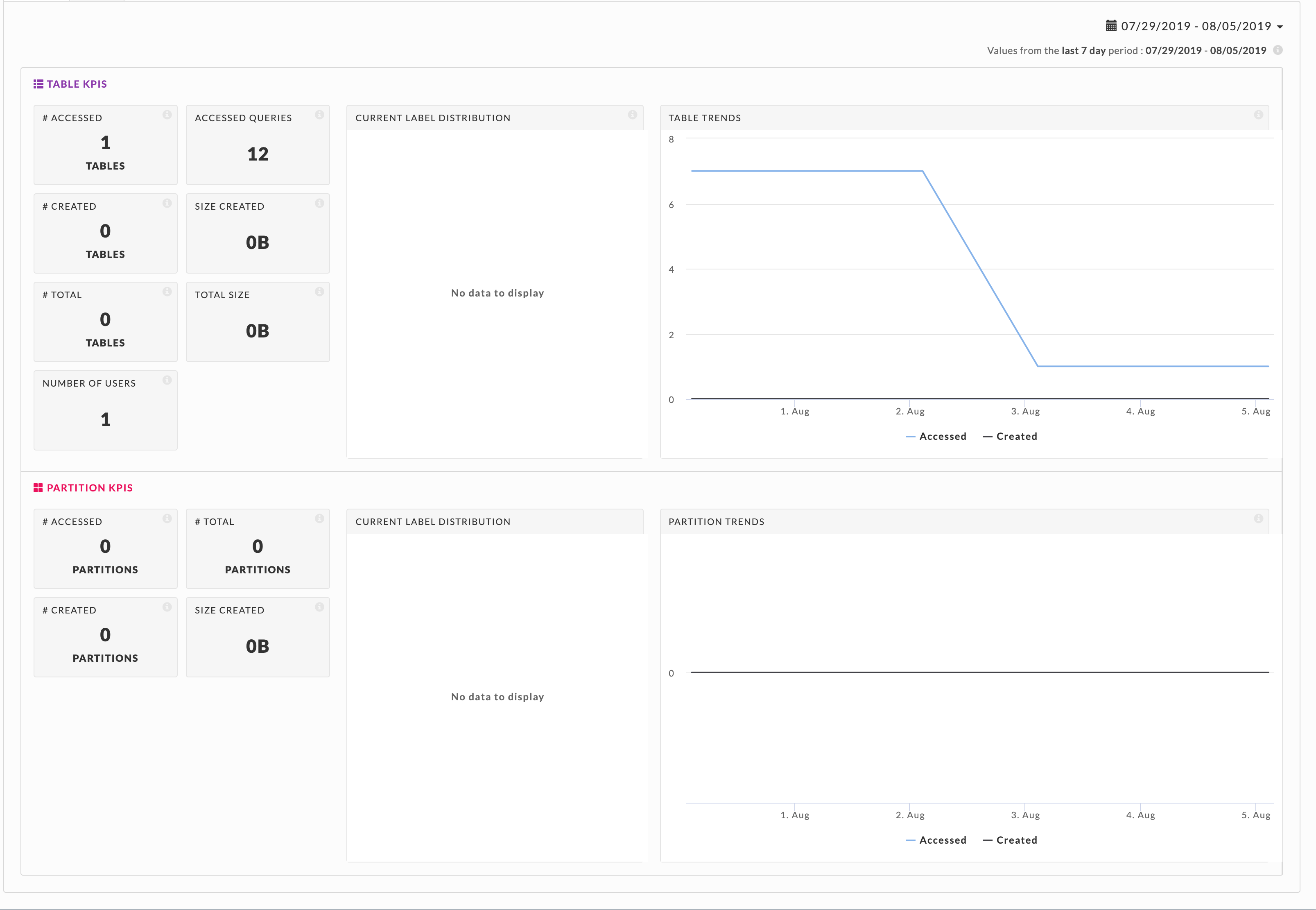 4521-Reports-DataInsight-Overview.png